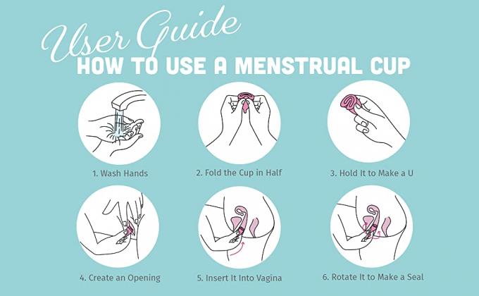 Ilustrações que mostram seis etapas para que como use um copo menstrual